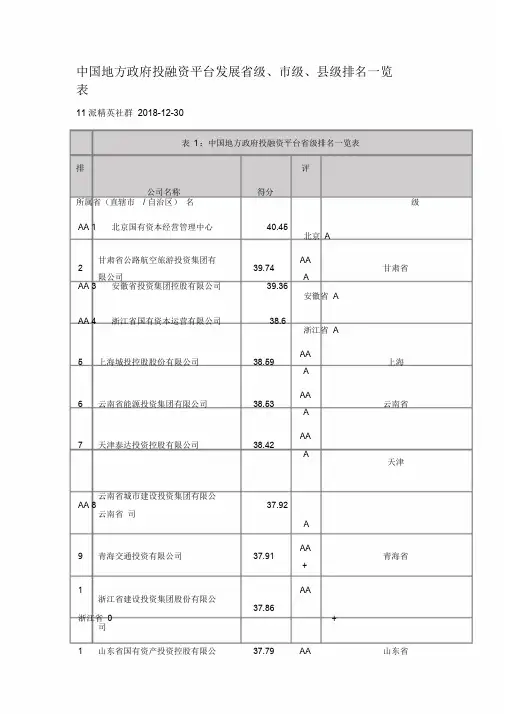 中国地方政府投融资平台评级2018省级、市级、县级排名一览表