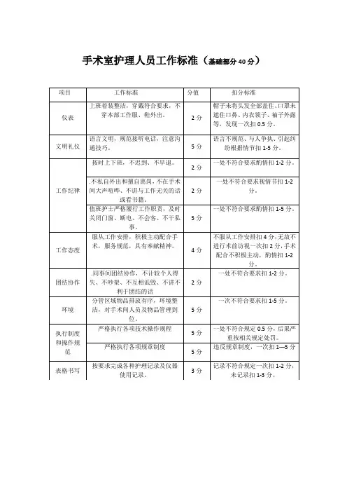 手术室人员考核评分表