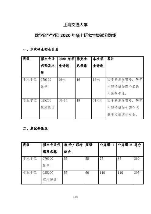 上海交通大学数学科学学院2020年硕士研究生复试分数线