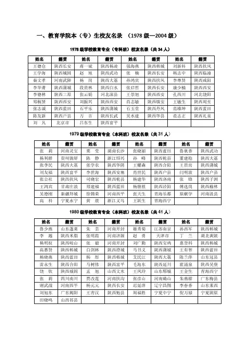 一、教育学院本(专)生校友名录(1978级—2004级)