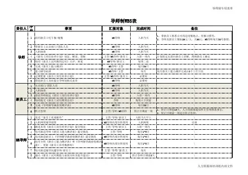 新员工培养导师制WBS表