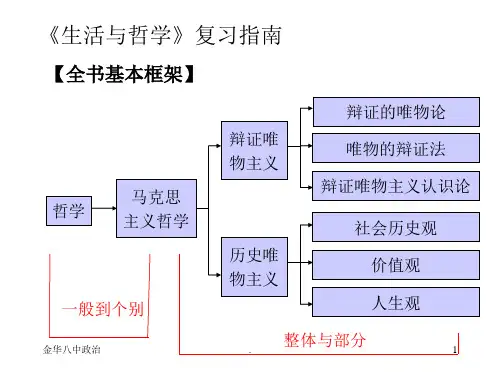 生活与哲学第一单元复习(课堂PPT)