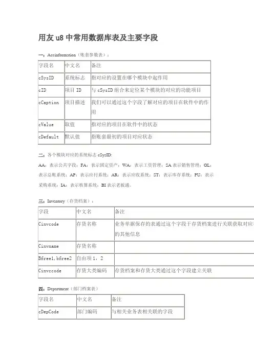 用友u8中常用数据库表及主要字段解析