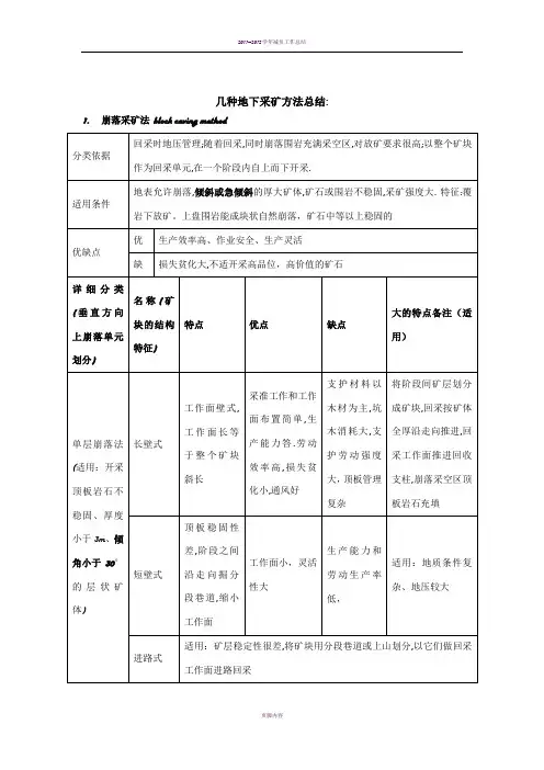 几种地下采矿方法总结