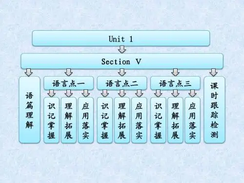 高中英语牛津版选修七Unit 1   Section Ⅴ   Project