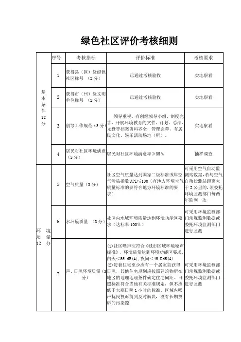 “绿色社区”评价考核细则