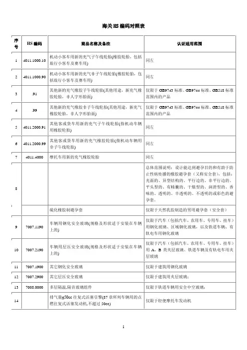 海关HS编码对照表