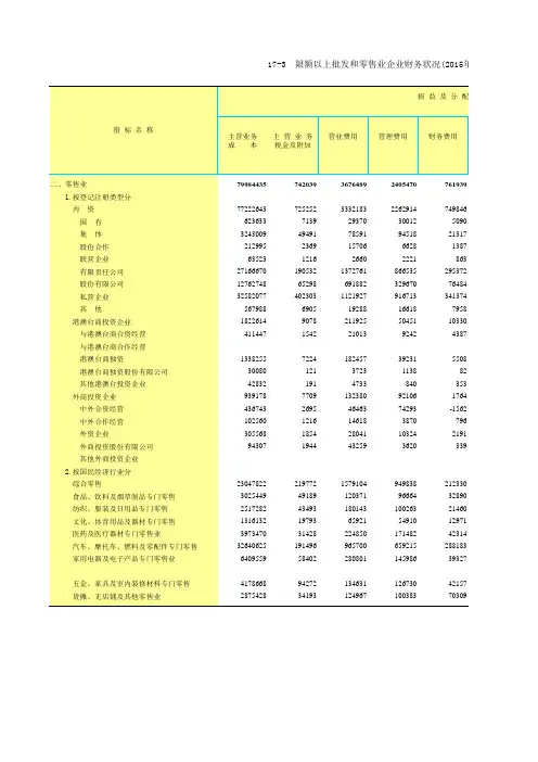 山东统计年鉴2016社会经济发展指标：限额以上批发和零售业企业财务状况2015年续表3