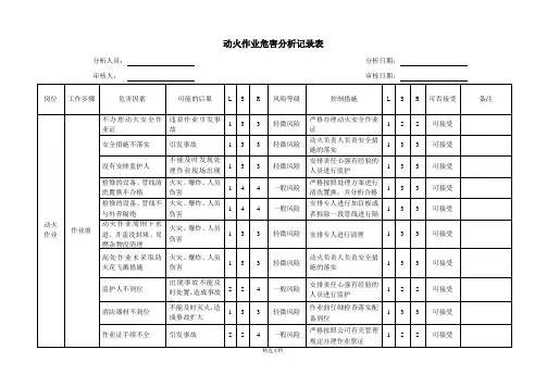 动火作业危害风险识别及评价