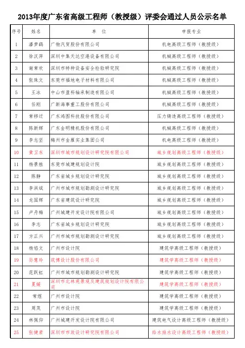 2013年度广东省高级工程师(教授级)评委会评审通过人员网上公示名单