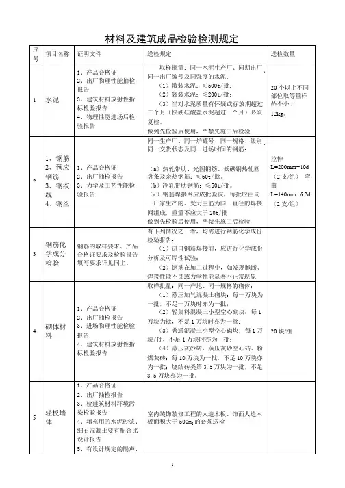 建筑工程现场各类材料送检规定