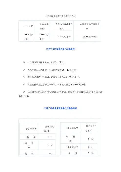 生产车间通风换气次数