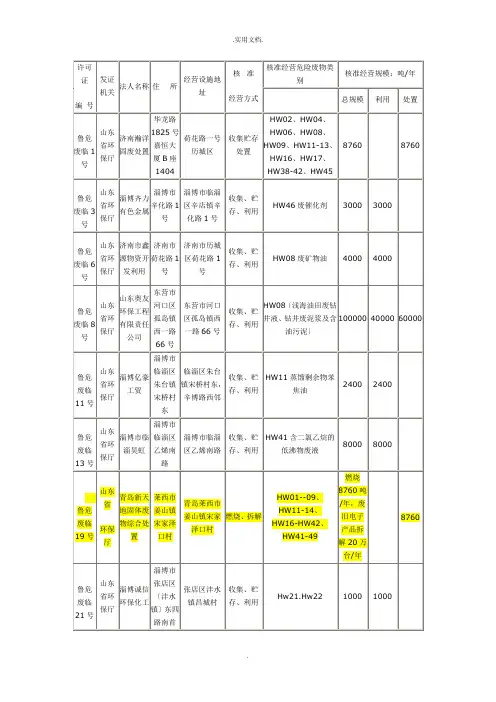 山东省危废处理名录