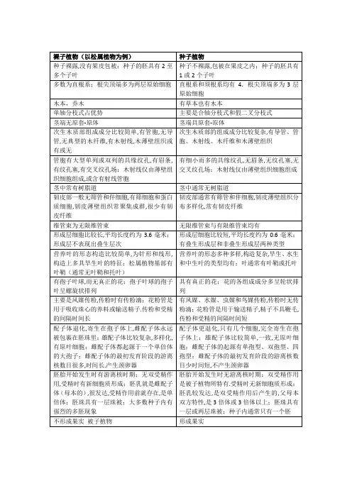裸子植物与被子植物