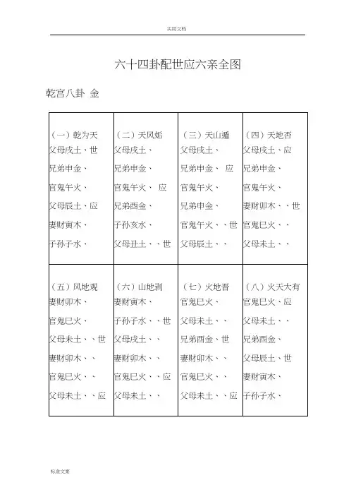 六十四卦配世应六亲全图