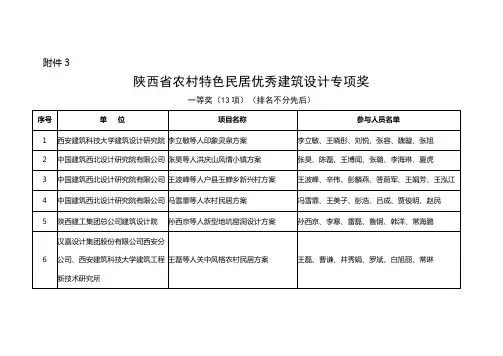 2013年优秀勘察设计评审会