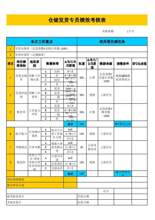 电商平台仓库发货专员KPI绩效考核表