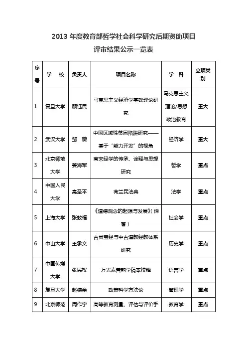2013年度教育部哲学社会科学研究后期资助项目-教育部科技发展中心
