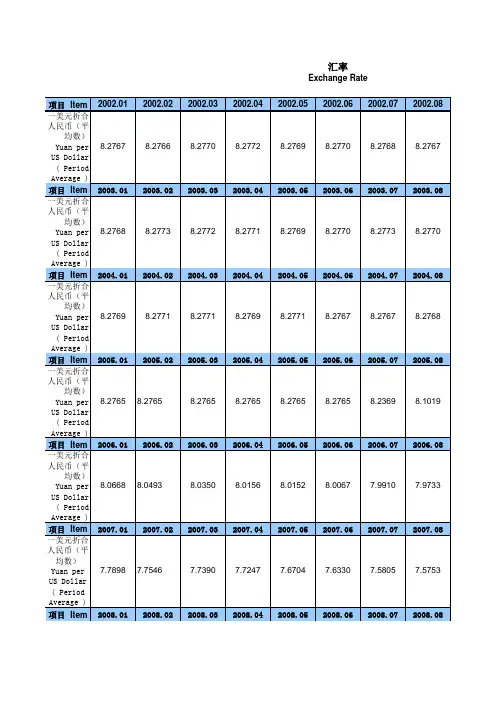 2002-2012年人民币对美元汇率