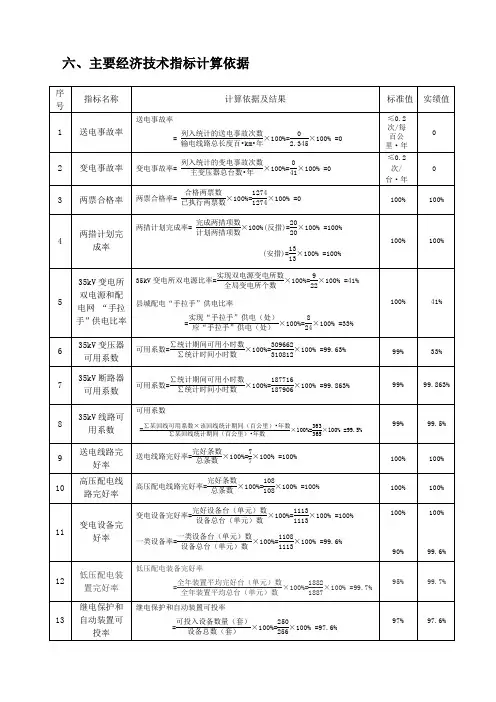 主要经济指标完成情况计算表
