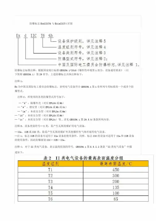 防爆标志ExdIICT6与ExiaIICT4区别
