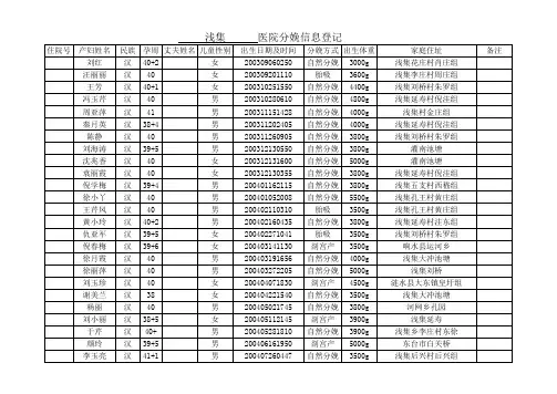分娩登记