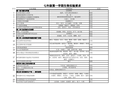 初中生物实验汇总(苏科版)