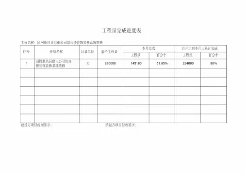 工程量完成进度表