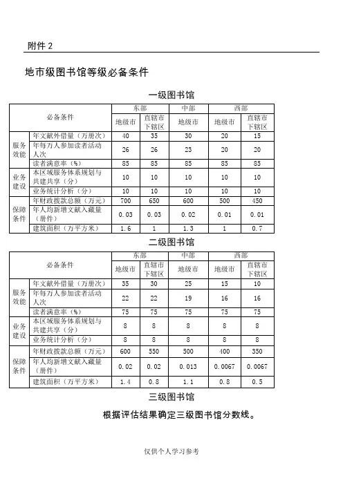 第六次全国公共图书馆评估定级地市级图书馆等级必备条件和评估细则