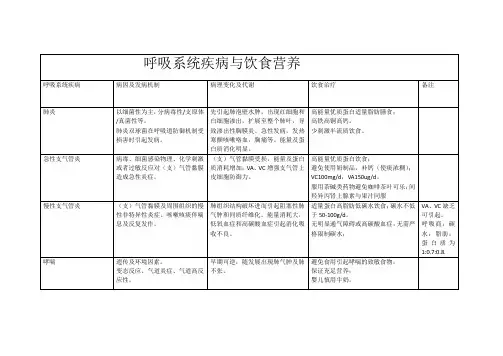 呼吸系统疾病与饮食营养
