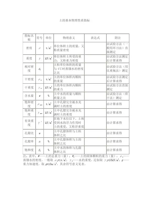 土的基本物理性质指标
