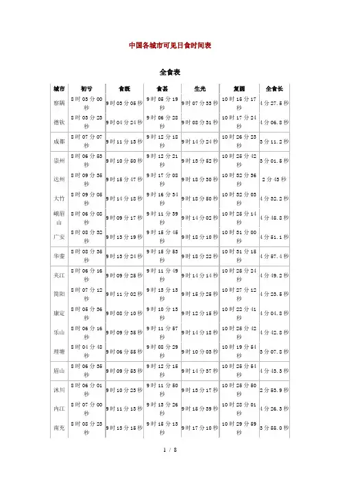 中国各城市可见日食时间表