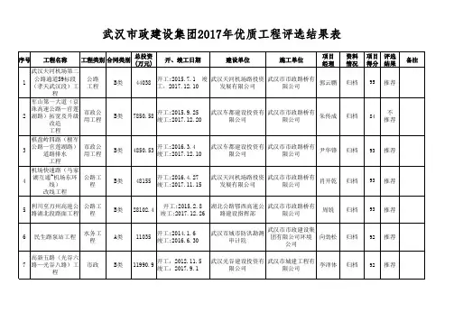 武汉政建设集团2017年优质工程评选结果表