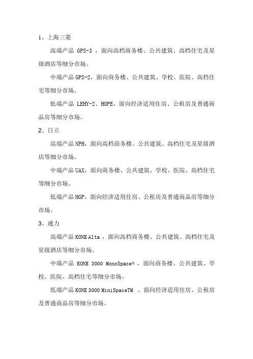 各品牌垂直运输电梯产品对比