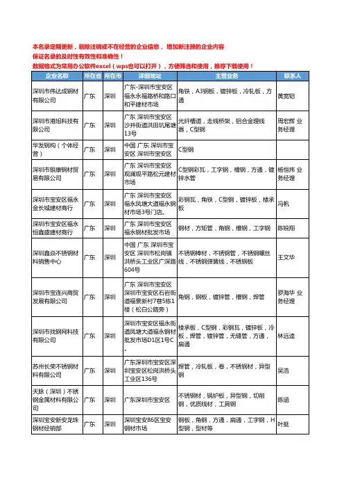 2020新版广东省深圳T型钢工商企业公司名录名单黄页联系方式大全32家