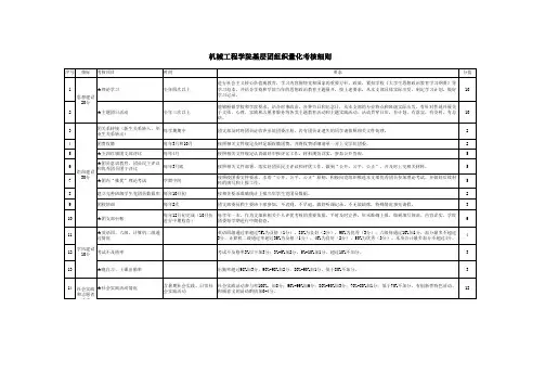 基层团组织量化考核细则