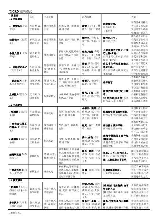 方剂速记[方剂歌诀]