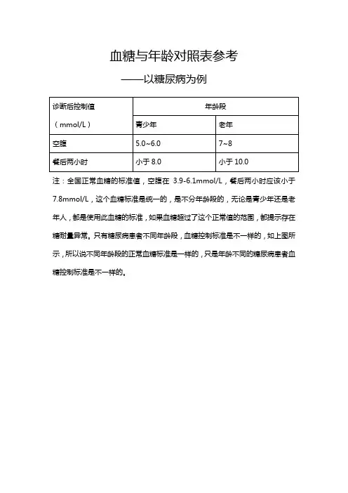 血糖与年龄对照表参考