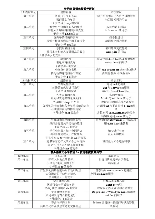 香港朗文小学1A-6B教学内容