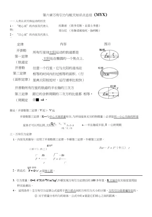 4必修二万有引力与航天知识点总结.docx