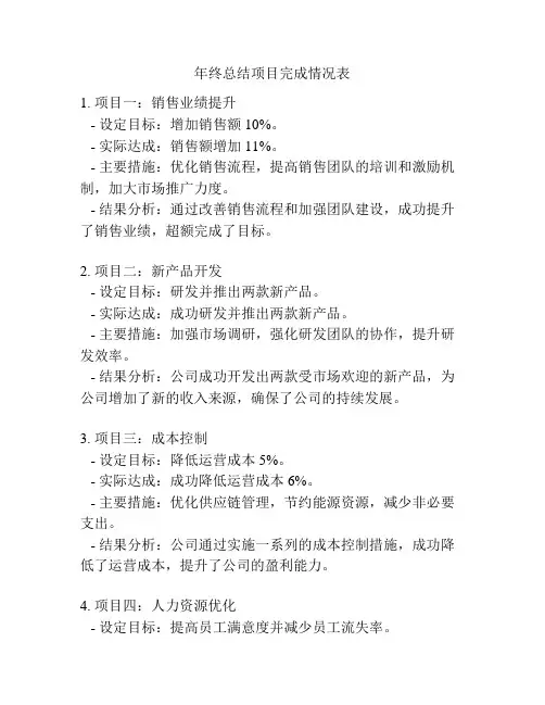 年终总结项目完成情况表