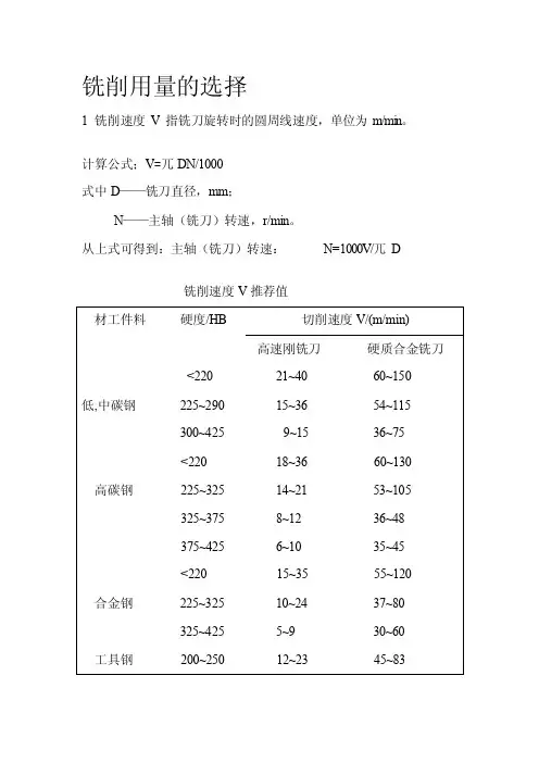 切削参数表（铣刀）[宝典]