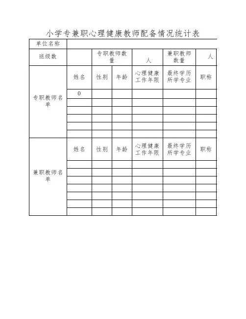 小学专兼职心理健康教师配    备情况统计表