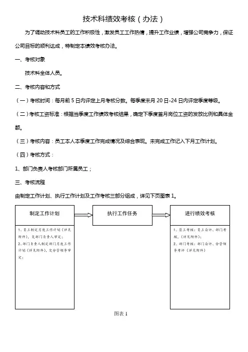 技术科绩效考核(办法)
