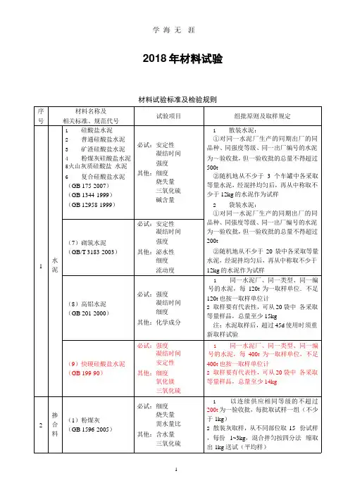2018年材料见证取样规范.pptx