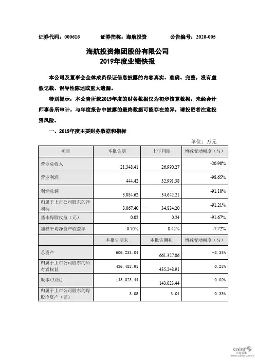 海航投资：2019年度业绩快报
