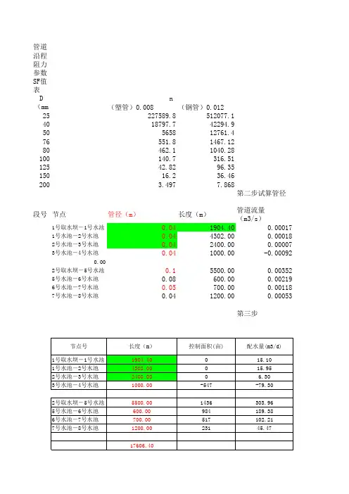 管径计算表