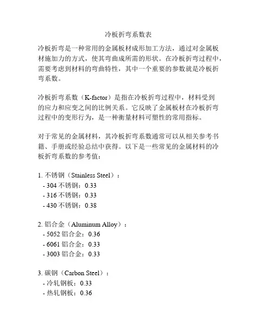 冷板折弯系数表