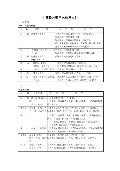 中药饮片通用名称及应付