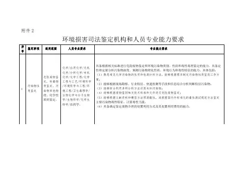 环境损害司法鉴定机构与人员专业能力要求doc